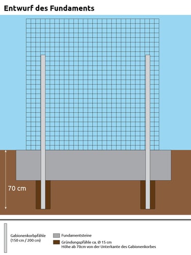 Gabionenkorb 200x100x20cm Entwurf des Fundaments, Satz von 2 Pfosten von 2 mtr